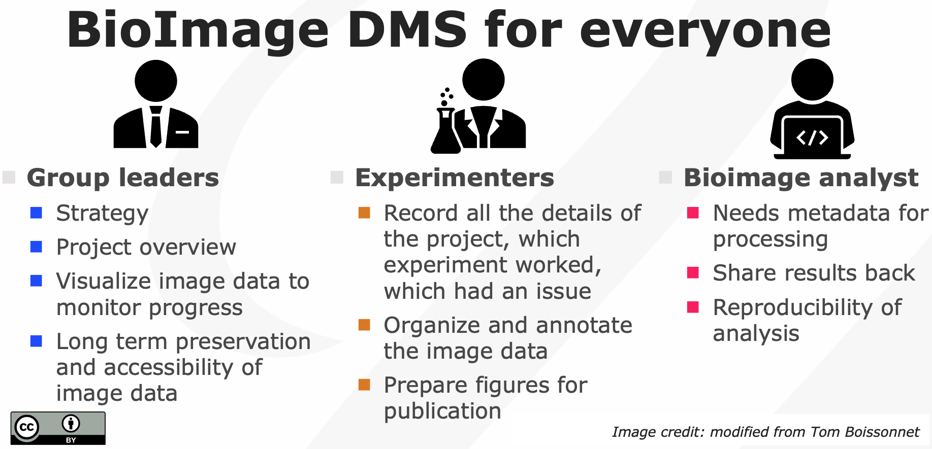 Depicted is the impact of BioImage DMS on different research stakeholders