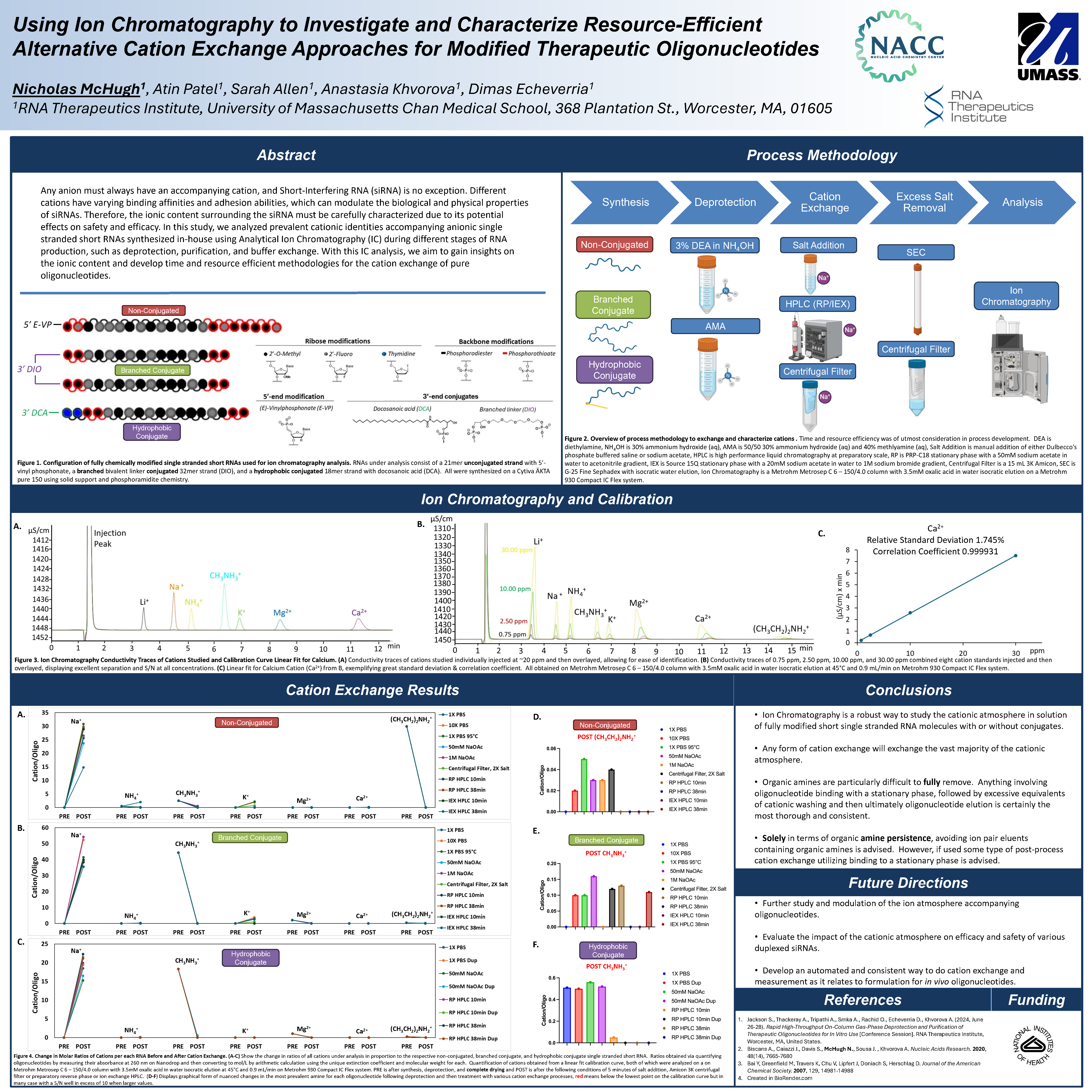 McHugh research poster