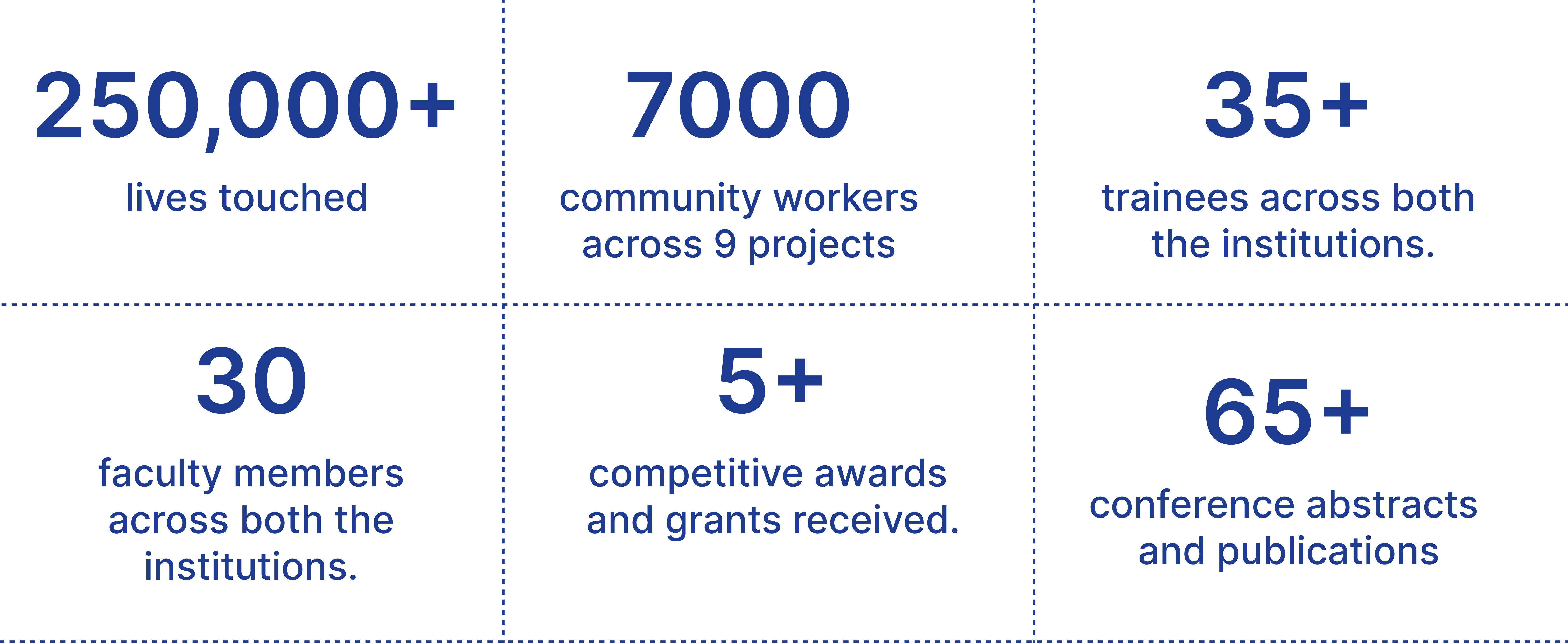 outcomes of rahi sathi