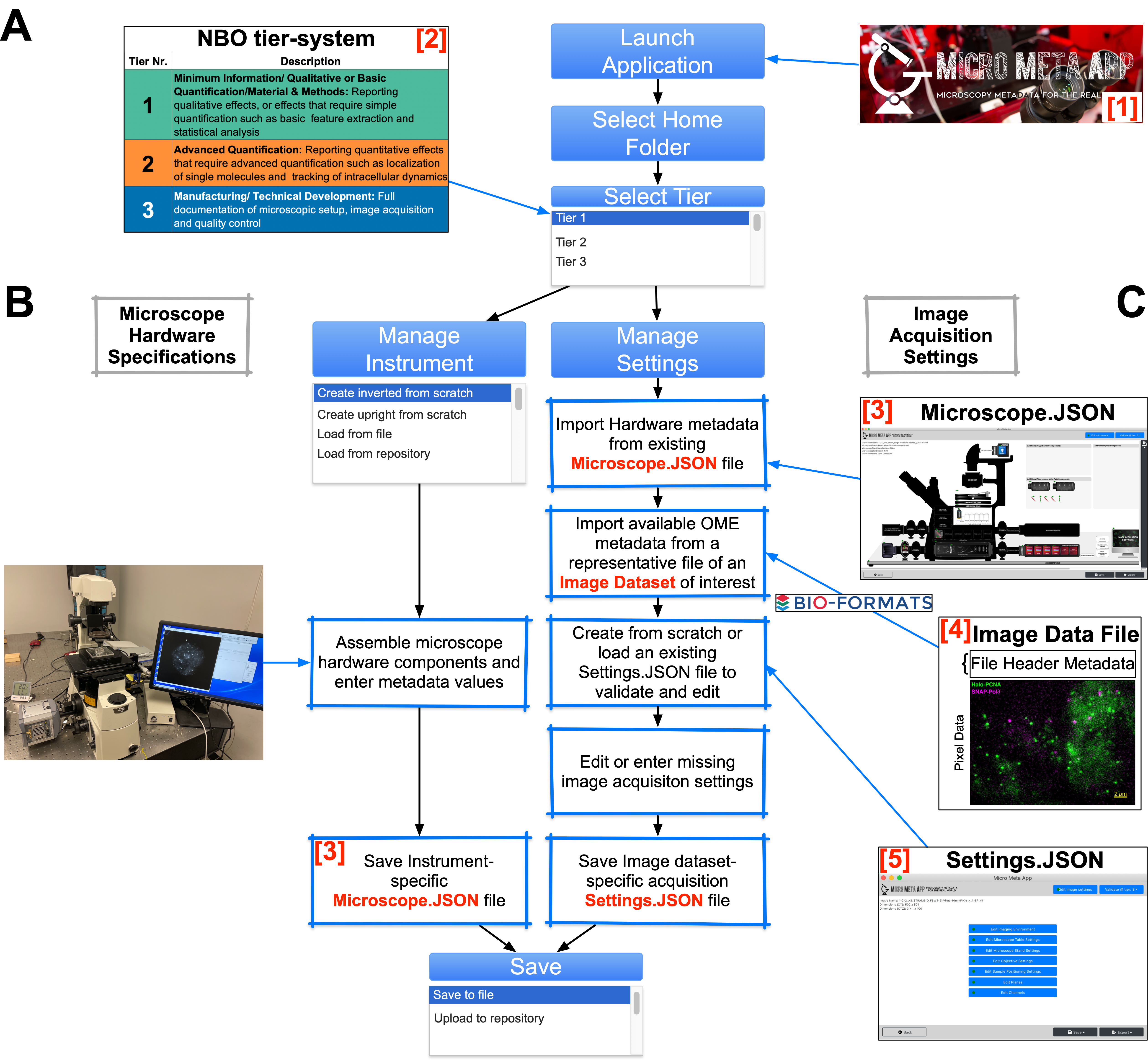 This figure describe the functionalities of the Micro-Meta App