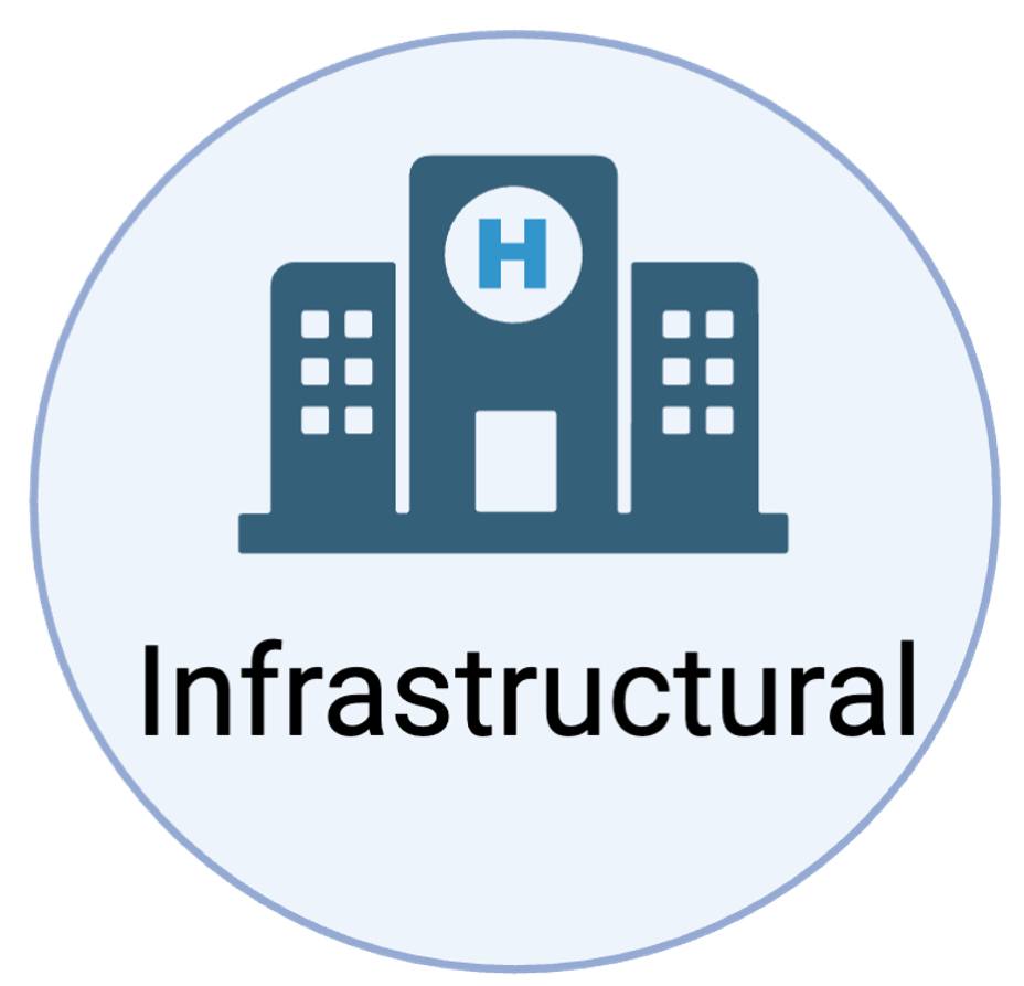 Cartoon showing infrastructure