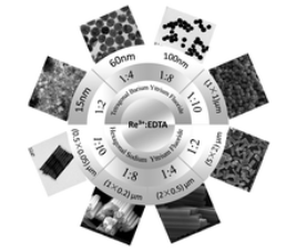 Ethylenediaminetetraacetic acid (EDTA)-controlled synthesis of multicolor lanthanide doped BaYF5 upconversion nanocrystals Ethylenediaminetetraacetic acid (EDTA)-controlled synthesis of multicolor lanthanide doped BaYF5 upconversion nanocrystals
