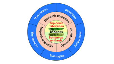 Two-dimensional transition metal carbides and nitrides (MXenes) for biomedical applications Two-dimensional transition metal carbides and nitrides (MXenes) for biomedical applications