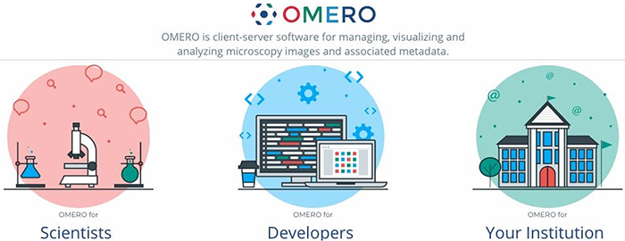 The figure describes the OMERO server and it's target users.
