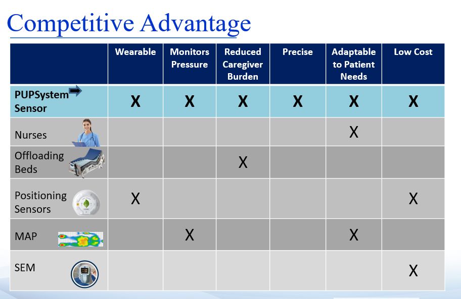 Competitive.Advantage.Arrow