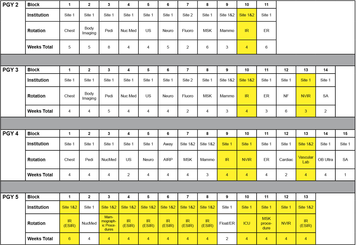 UMass Chan Interventional Radiology Curriculum UMass Chan Interventional Radiology Curriculum