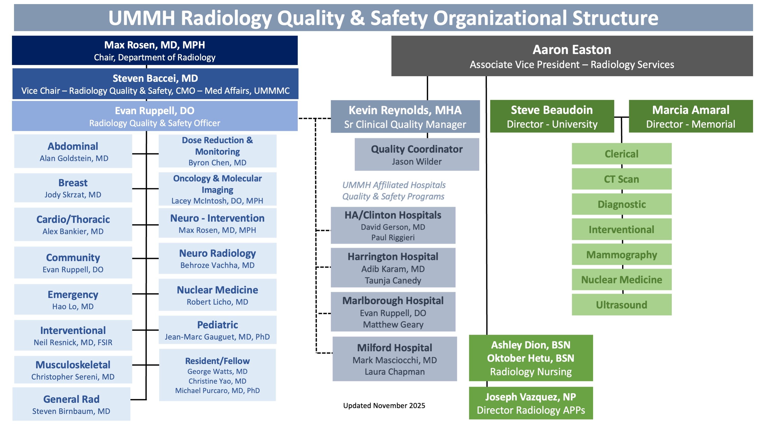 Radiology Quality Safety Organization Structure