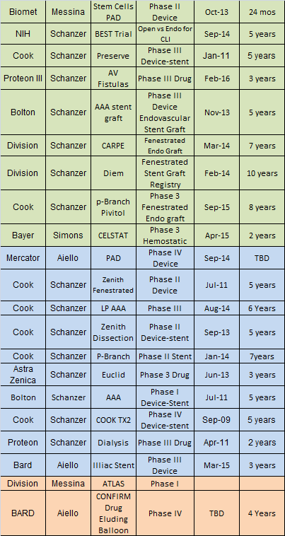Clinical Trials Jul 2016 Clinical Trials Jul 2016